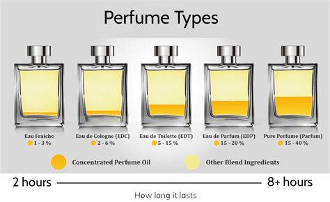 elixir perfume meaning.